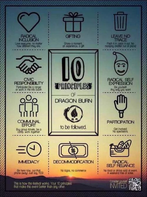 The Ten Principles